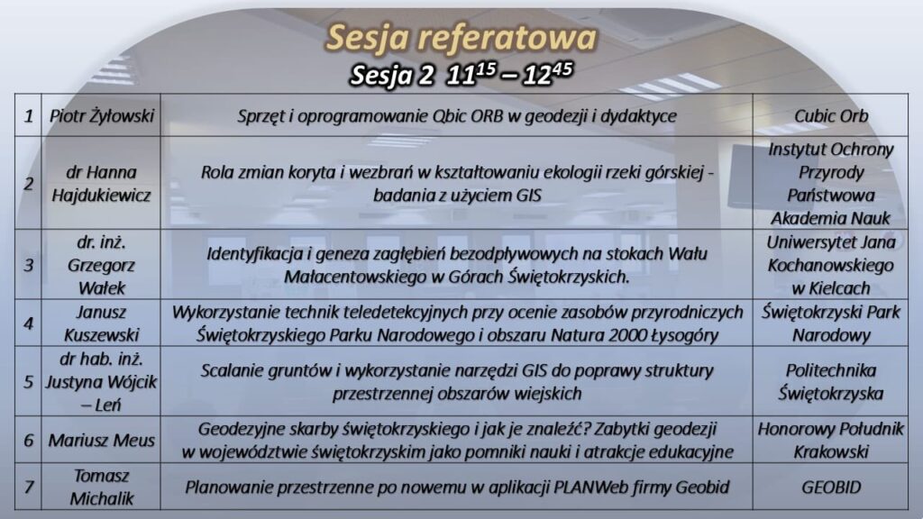 Tabela z sesją referatową, zawiera nazwiska prelegentów, tematy wystąpień i afiliacje. Kluczowe obiekty: tabela, tekst.