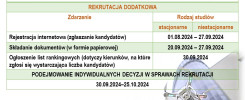 Harmonogram rekrutacji na studia II stopnia Politechniki Świętokrzyskiej. Kluczowe obiekty: dokument, dron.